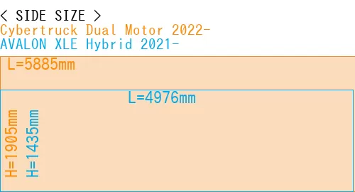 #Cybertruck Dual Motor 2022- + AVALON XLE Hybrid 2021-